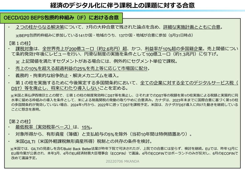 （資料提供：財務省）