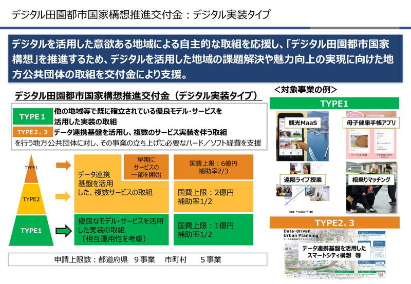 （資料：内閣官房）