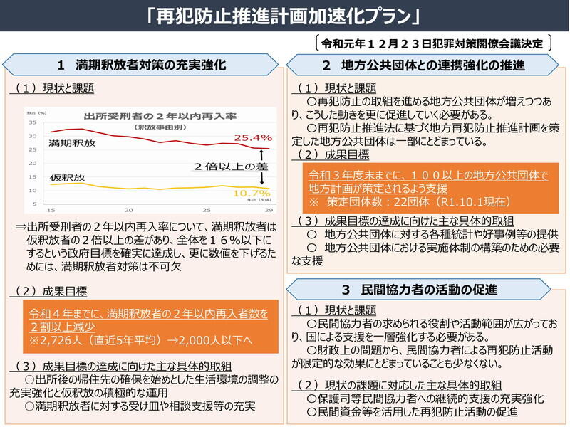 （資料：法務省）