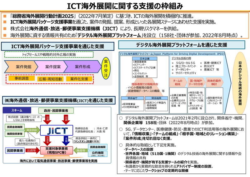 （資料：総務省）