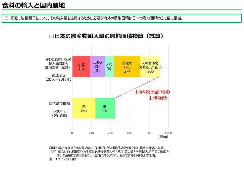 （資料：農林水産省）