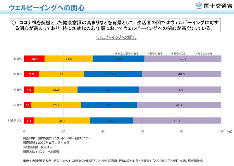 （資料：国土交通省）