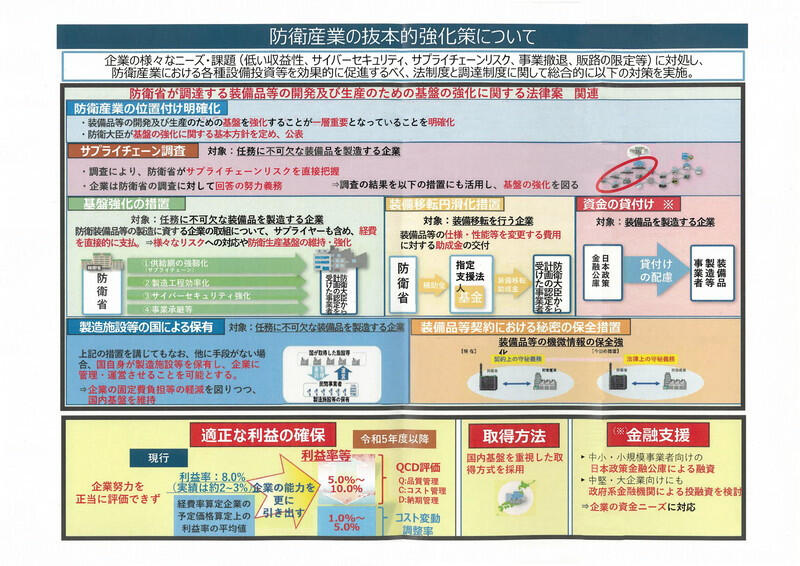 （資料：防衛省）