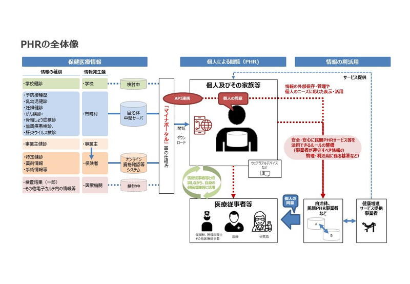 （資料：厚生労働省）