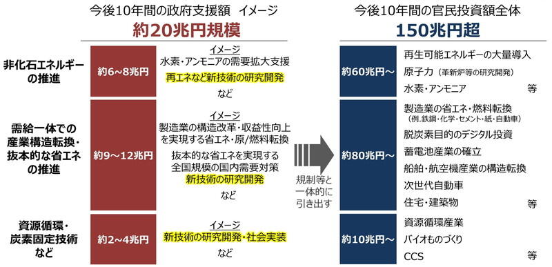 （資料：経済産業省）