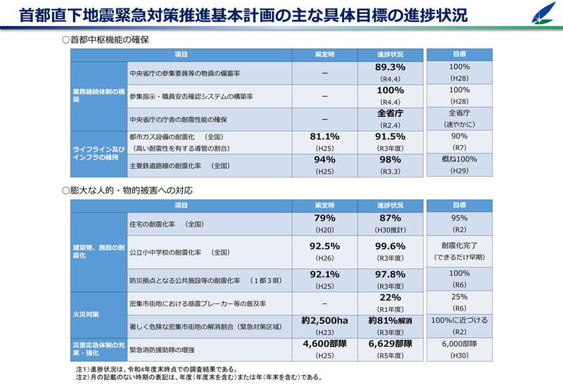 （資料：内閣府）