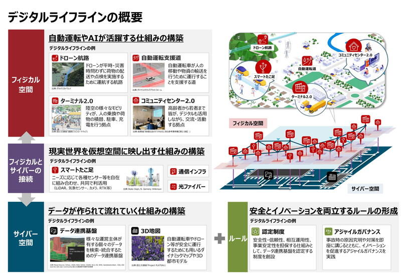 （資料：経済産業省）