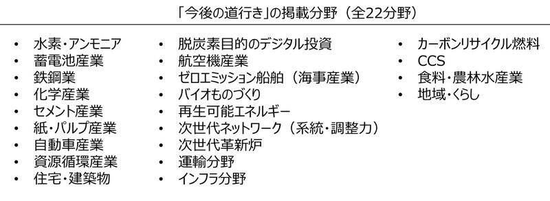 （資料：経済産業省）