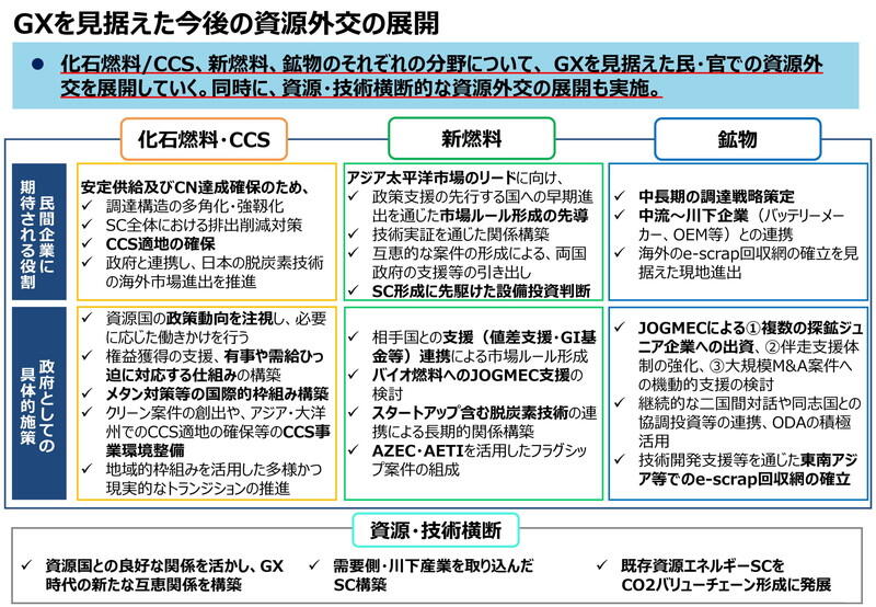 （資料：経済産業省）