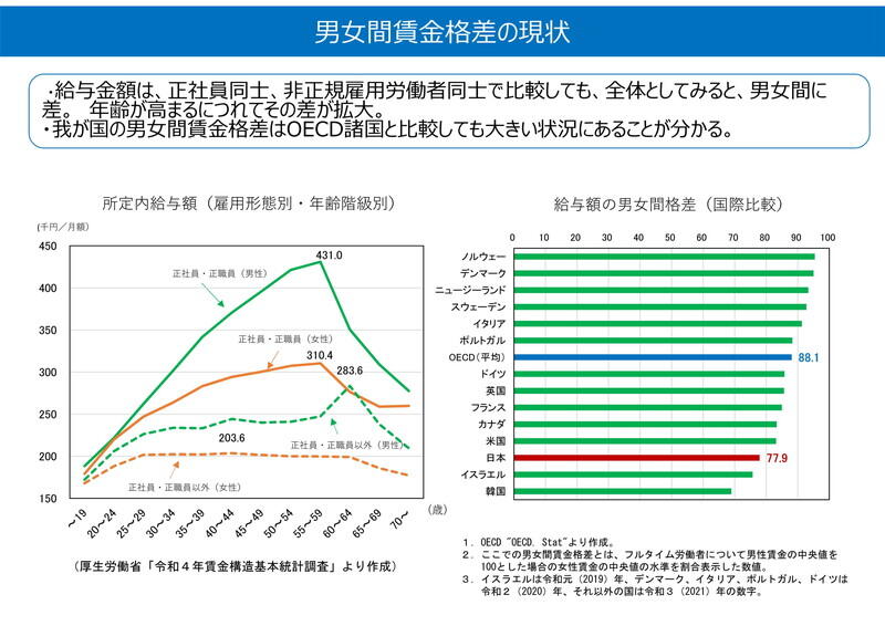 （資料：内閣府）