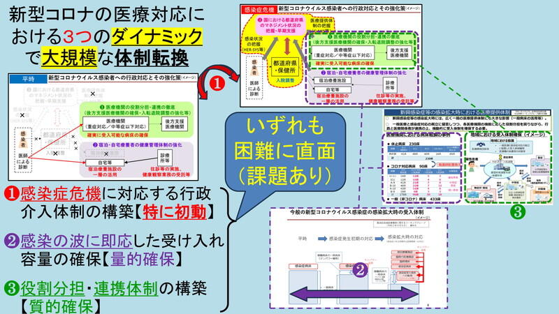 （資料：演者作成）