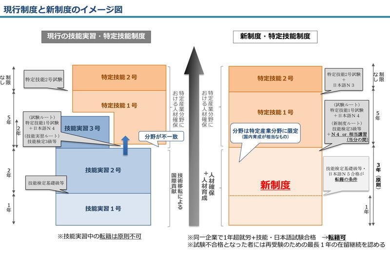 （資料：出入国在留管理庁）