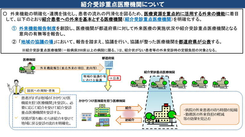 （資料：厚生労働省ホームページより）