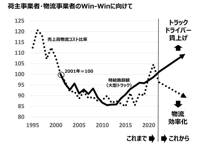 （資料：国土交通省）