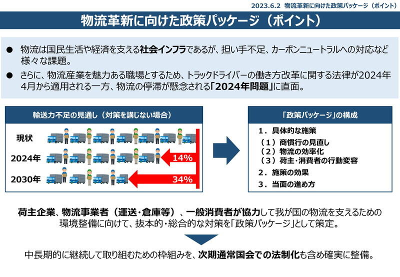 （資料：国土交通省）