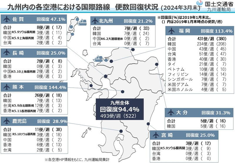 （資料：国土交通省九州運輸局）