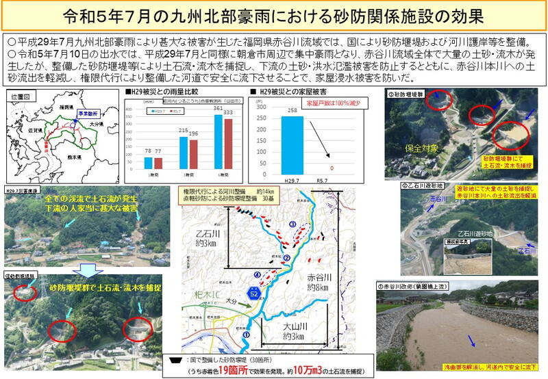 （資料：国土交通省）