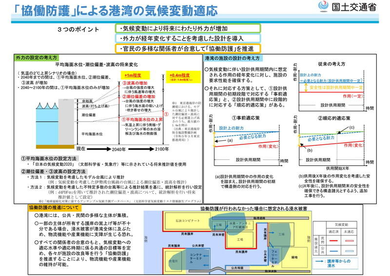 （資料：国土交通省）