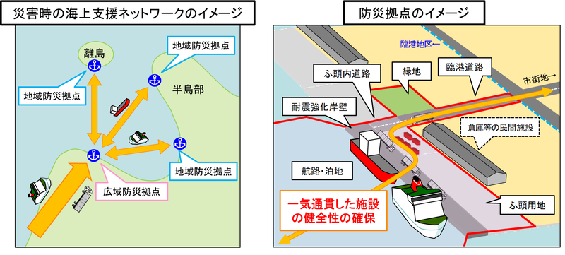  　　　海上支援ネットワーク・防災拠点のイメージ（資料：国土交通省）