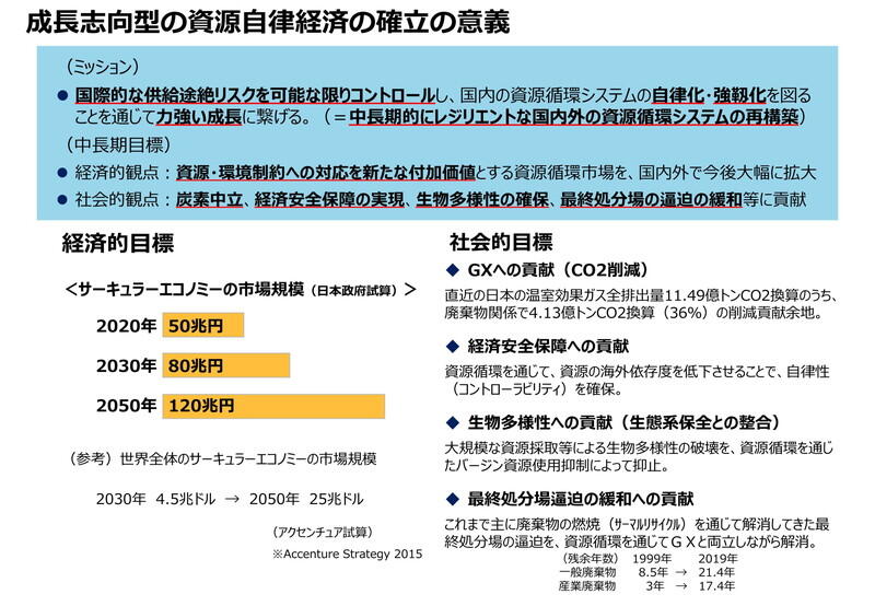 （資料：経済産業省）