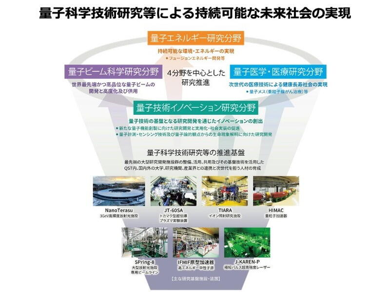 （資料：量子科学技術研究開発機構）