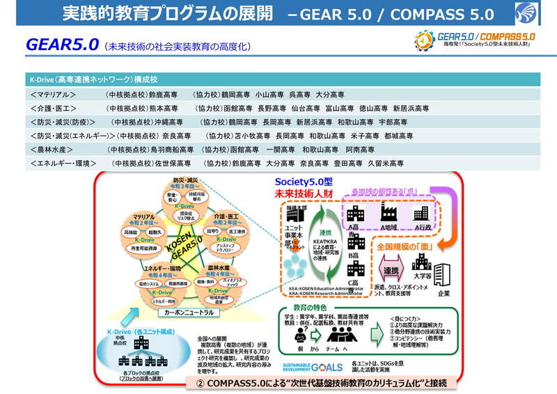 （資料：文部科学省）