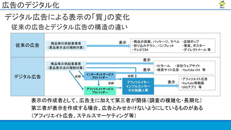 （資料：消費者庁）