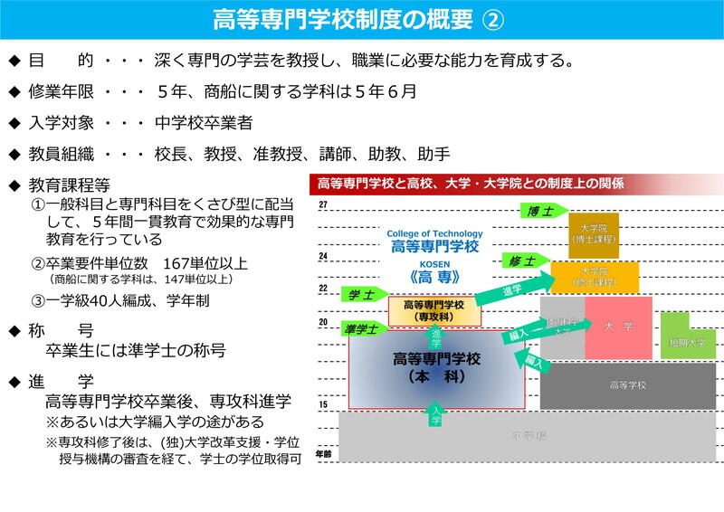 （資料：文部科学省）