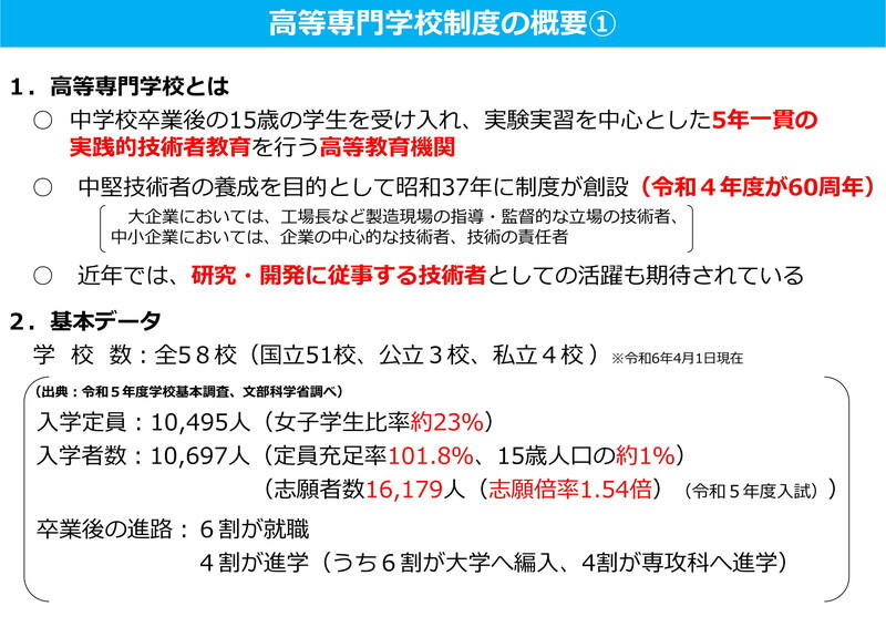 （資料：文部科学省）