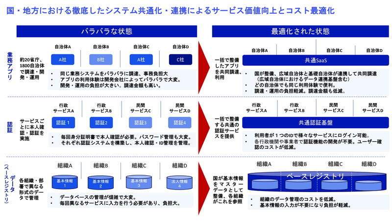 （資料：デジタル庁）