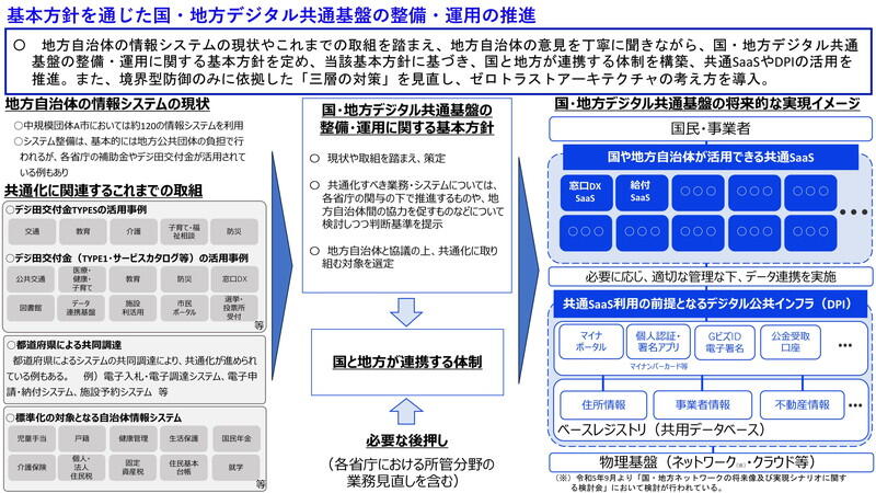 （資料：デジタル庁）