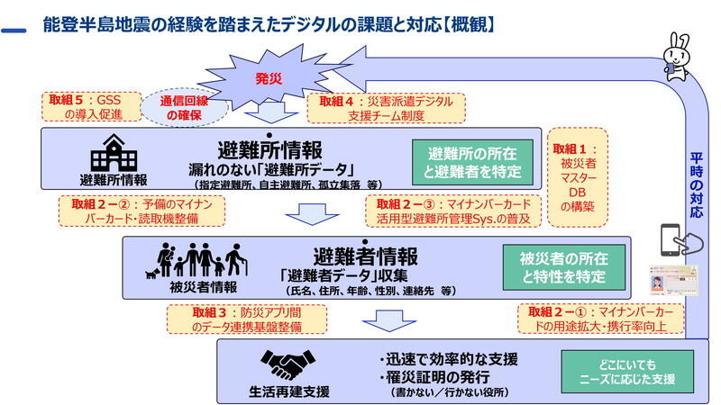 （資料：デジタル庁）