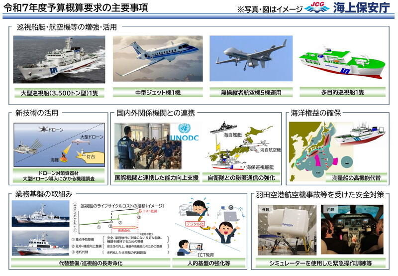 （資料：海上保安庁）