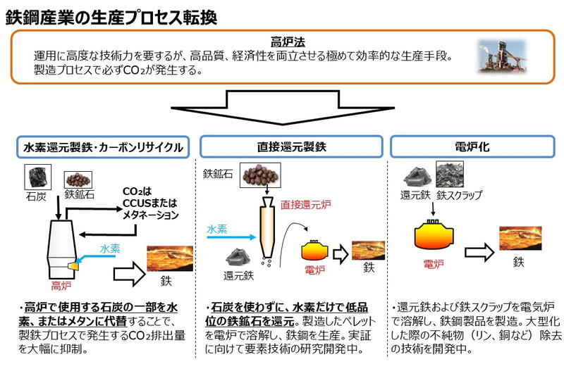 （資料：経済産業省）