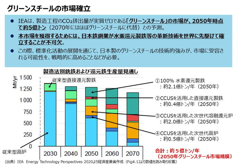 （資料：経済産業省）