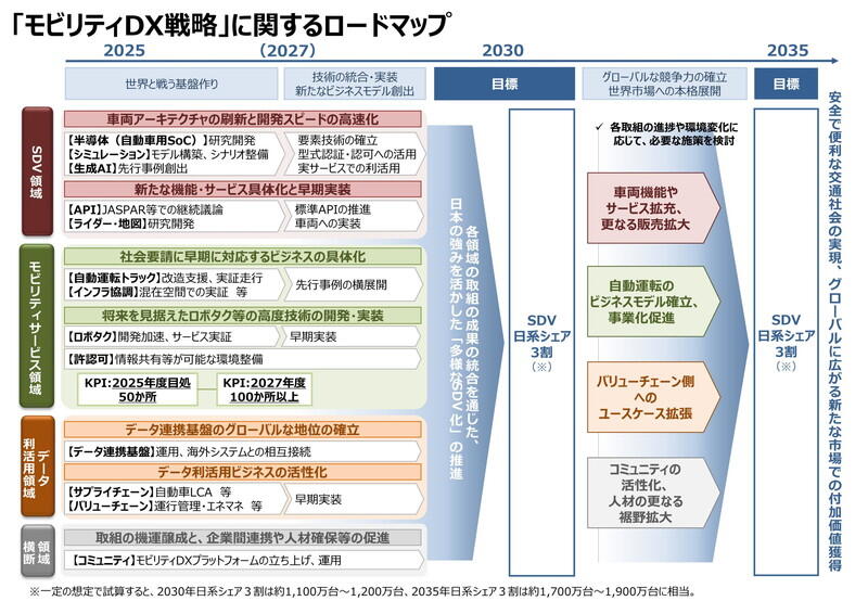 （資料：経済産業省）