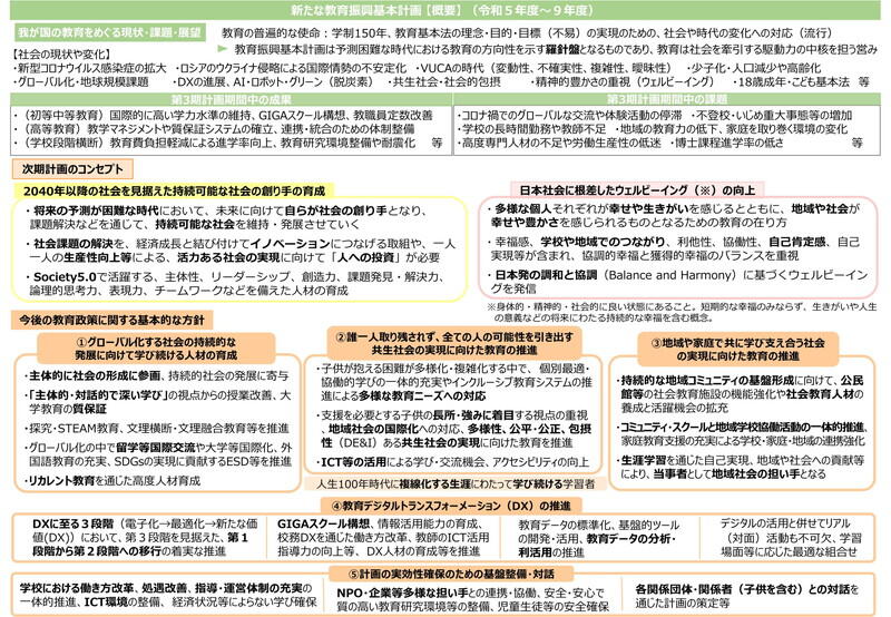 （資料：文部科学省）