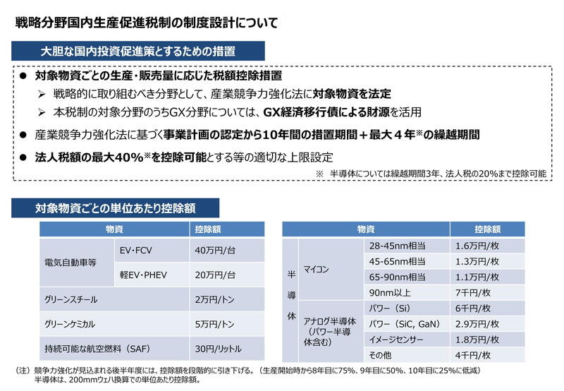 （資料：経済産業省）