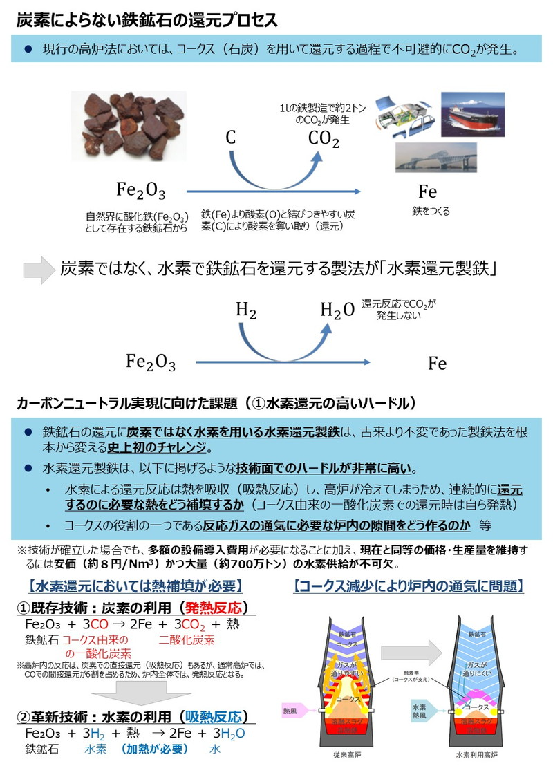 （資料：経済産業省）