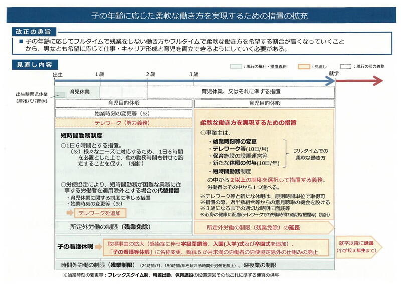 （資料：厚生労働省）