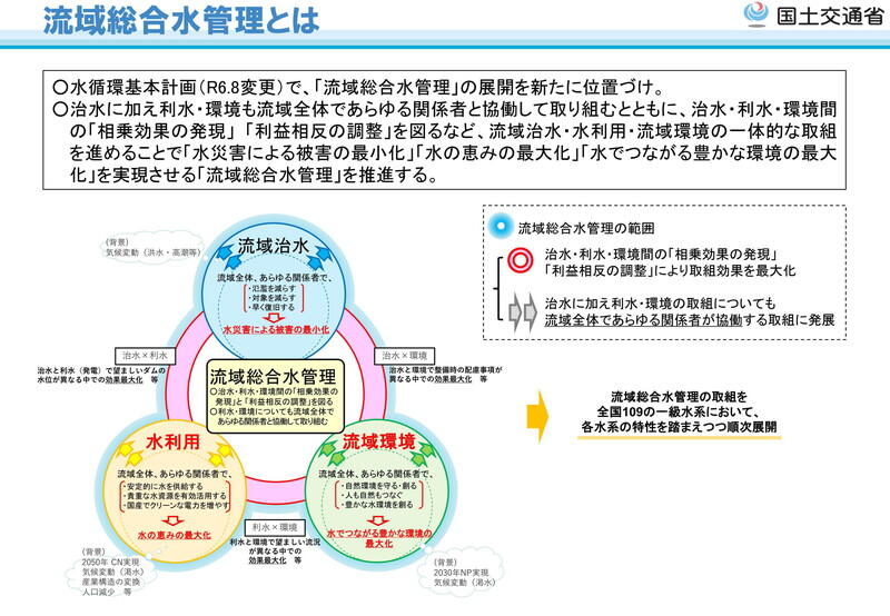 （資料：国土交通省）