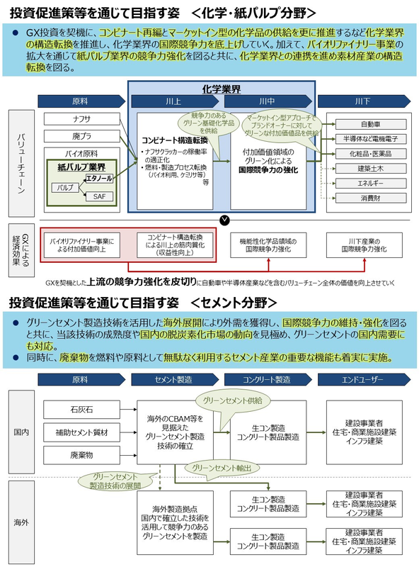 （資料：経済産業省）