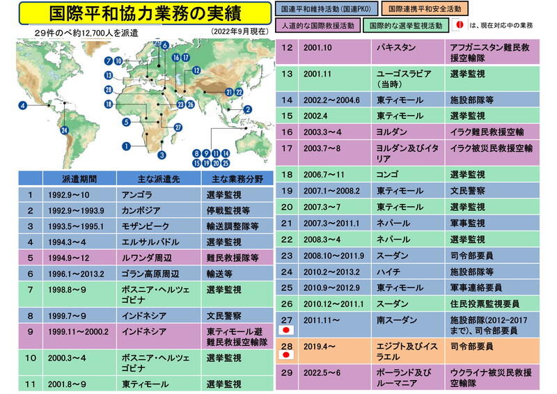 （資料：国際平和協力本部）