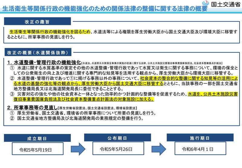 （資料：国土交通省）