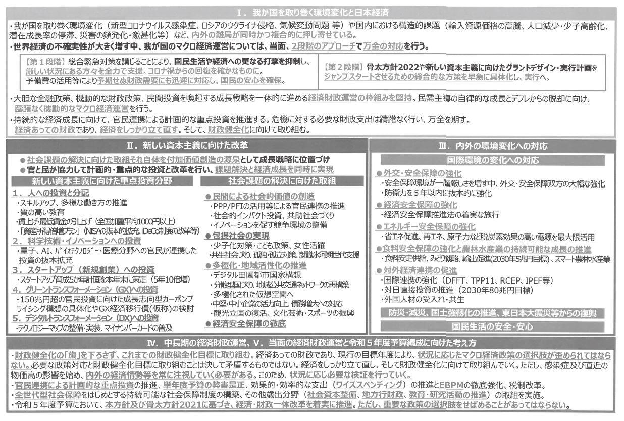 「経済財政運営と改革の基本方針2022」の概要